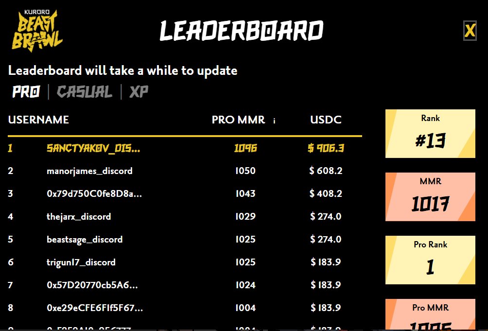 Leaderboard kuroro beast