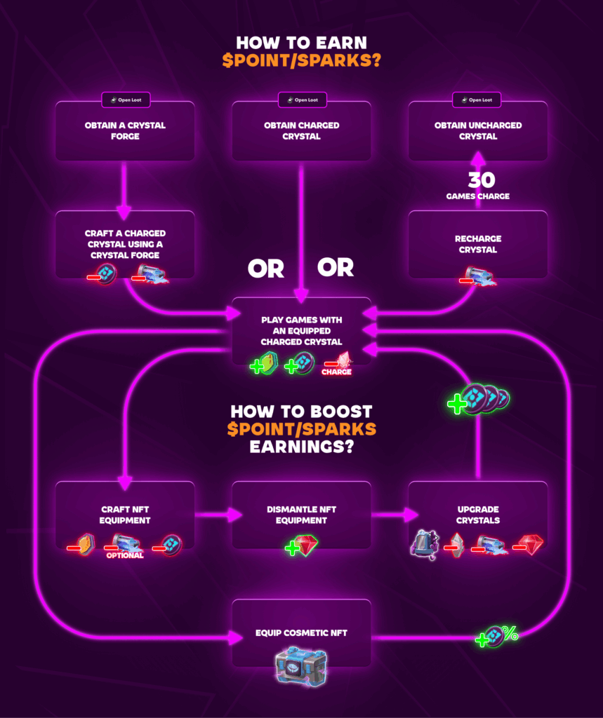 How_to_farm_Sparks_Twitter