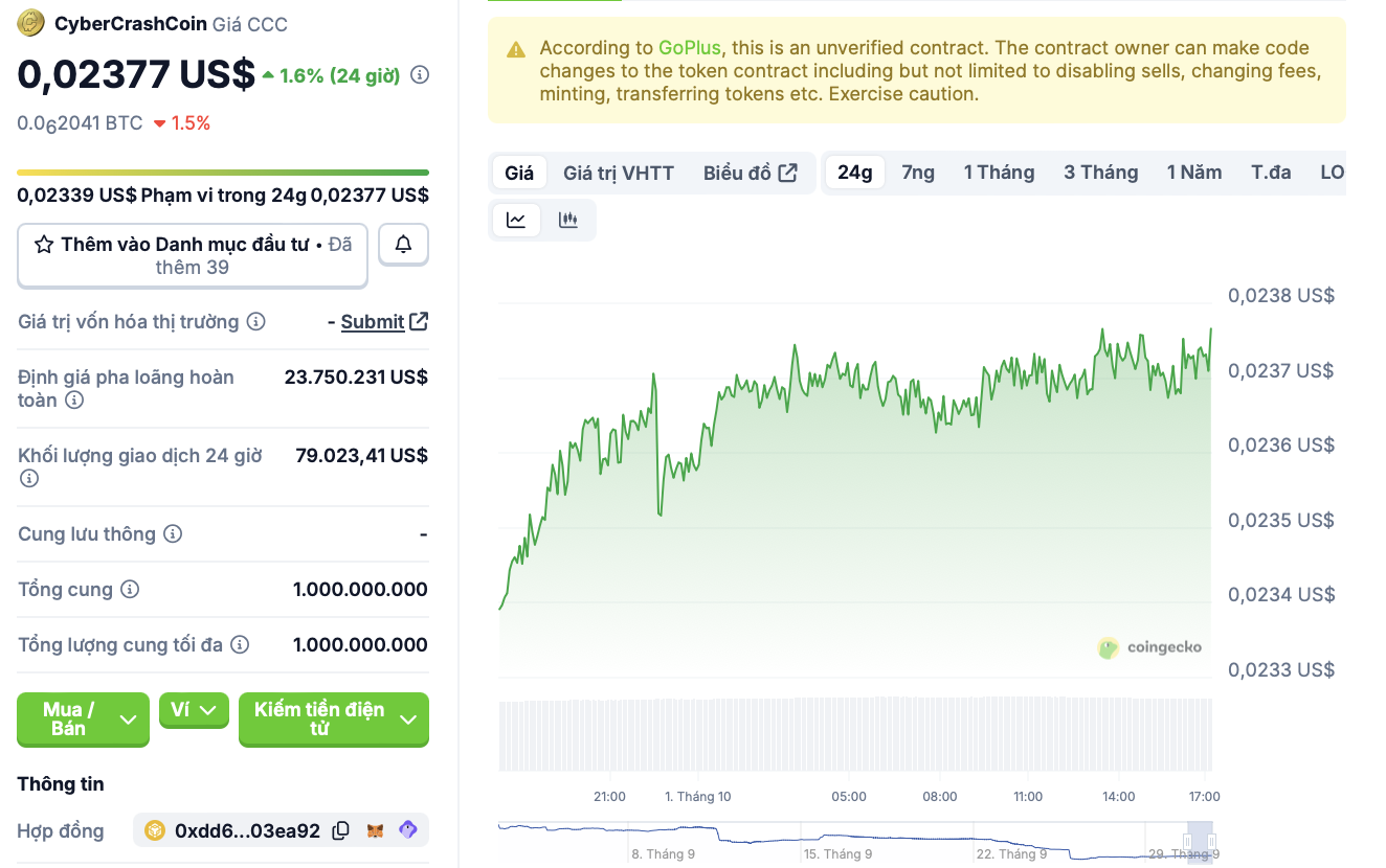 Biểu đồ giá của Cyber Crash Coin ($CCC)